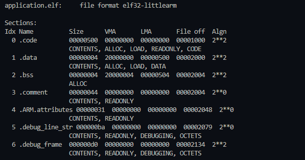 The final ELF file's sections, now with absolute addresses assigned by the linker. Terminal output from objdump showing the sections of a final ELF file with their VMA and LMA addresses populated according to the linker script.